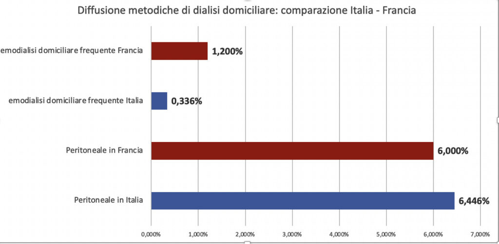 Figura 1 1024x502 Inchiesta online sulla salute realizzata con strumenti digitali 